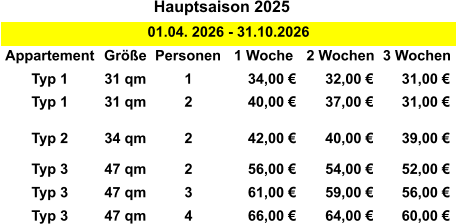 Hauptsaison 2025 01.04. 2026 - 31.10.2026 Appartement Größe Personen 1 Woche 2 Wochen 3 Wochen Typ 1 31 qm 1 34,00 €  32,00 €  31,00 €  Typ 1 31 qm 2 40,00 €  37,00 €  31,00 €  Typ 2 34 qm 2 42,00 €  40,00 €  39,00 €  Typ 3 47 qm 2 56,00 €  54,00 €  52,00 €  Typ 3 47 qm 3 61,00 €  59,00 €  56,00 €  Typ 3 47 qm 4 66,00 €  64,00 €  60,00 €