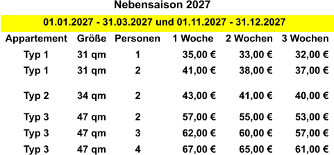 Nebensaison 2027 01.01.2027 - 31.03.2027 und 01.11.2027 - 31.12.2027 Appartement Größe Personen 1 Woche 2 Wochen 3 Wochen Typ 1 31 qm 1 35,00 €  33,00 €  32,00 €  Typ 1 31 qm 2 41,00 €  38,00 €  37,00 €  Typ 2 34 qm 2 43,00 €  41,00 €  40,00 €  Typ 3 47 qm 2 57,00 €  55,00 €  53,00 €  Typ 3 47 qm 3 62,00 €  60,00 €  57,00 €  Typ 3 47 qm 4 67,00 €  65,00 €  61,00 €